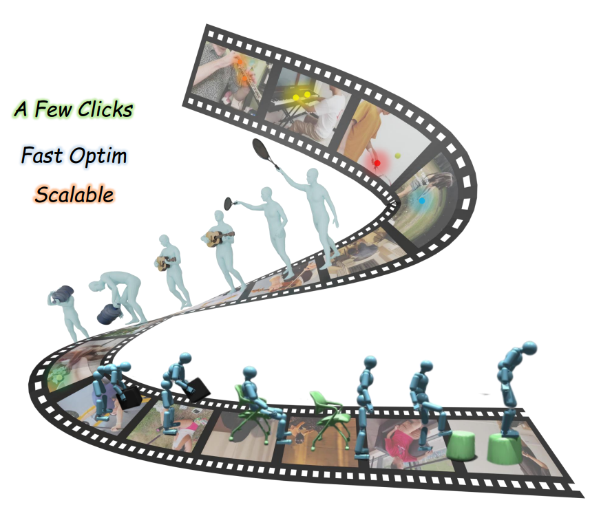 Efficient and Scalable Monocular Human-Object Interaction Motion Reconstruction